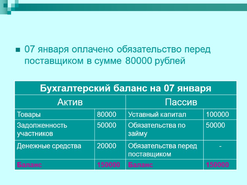 07 января оплачено обязательство перед поставщиком в сумме 80000 рублей